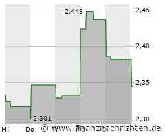 Aktienmarkt: Kurs der Sands China-Aktie im Minus (2,345 €)