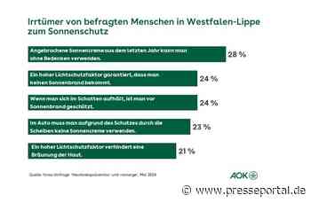 AOK-Umfrage zur Hautkrebsprävention: Hohe Wissenslücken bei Bevölkerung in Westfalen-Lippe