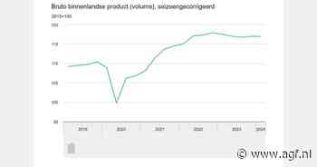 Economie krimpt in eerste kwartaal 2024 met 0,1 procent