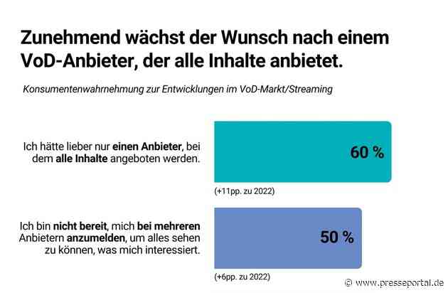 Studie: 60 Prozent der Menschen in Deutschland fühlen sich durch die Angebotsvielfalt im Video on Demand (VoD)- und Streamingmarkt überfordert