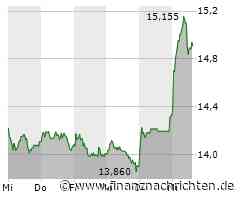EQS-DD: Commerzbank Aktiengesellschaft: Thomas Schaufler, Kauf
