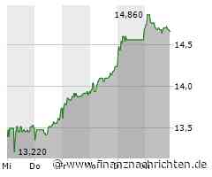 PNE verkauft 266.803 eigene Aktien an der Börse