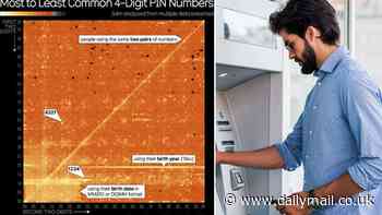 Revealed: The most and least common four-digit PIN numbers - so, is yours on the list?