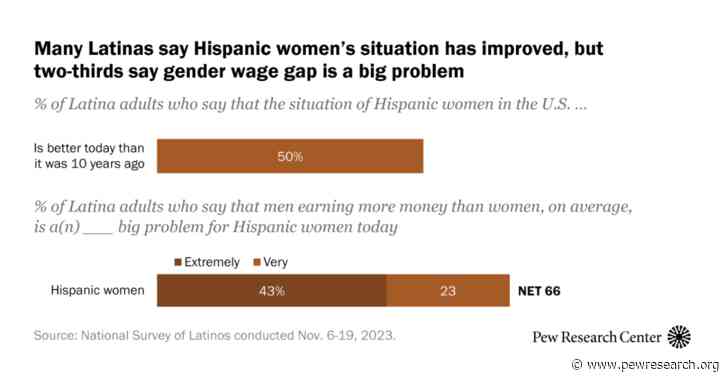 2. How Latinas’ educational and economic situation has changed in the last two decades