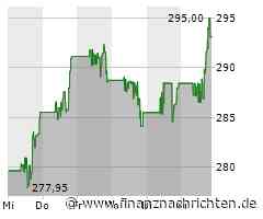 Aktie von Amgen legt um 2,36 Prozent zu (293,4074 €)