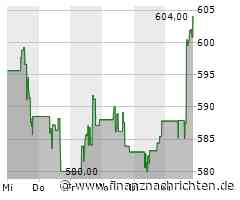 Intuit-Aktie heute am Aktienmarkt gefragt (602,7147 €)