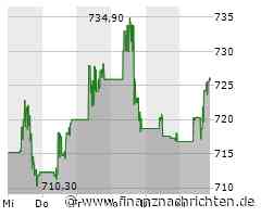 Costco Wholesale-Aktie legt um 1,44 Prozent zu (725,6559 €)