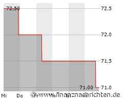Aktie von Loews heute am Aktienmarkt kaum gefragt: Kurs fällt (70,5793 €)