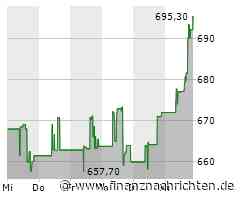 KLA-Tencor-Aktie im Höhenflug (695,1407 €)