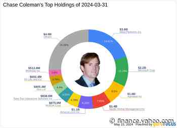 Chase Coleman's Strategic Moves in Q1 2024: A Closer Look at Alphabet Inc's Significant ...