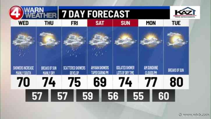 Unsettled weather continues into the weekend