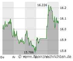 Deutsche Bank: Wird es heute wieder turbulent?