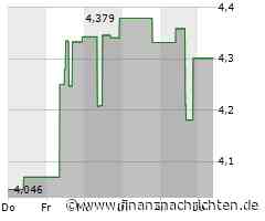 China Shenhua Energy-Aktie kann Vortagsniveau nicht halten (4,142 €)