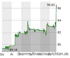 3M-Aktie heute gut behauptet: Aktienwert steigt (96,4467 €)