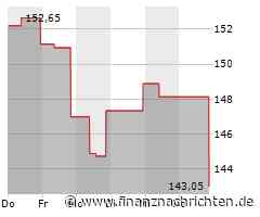 Aktie von Celanese heute am Aktienmarkt kaum gefragt: Kurs fällt (143,6511 €)
