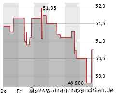 Kroger-Aktie: Kurs heute nahezu konstant (50,2793 €)