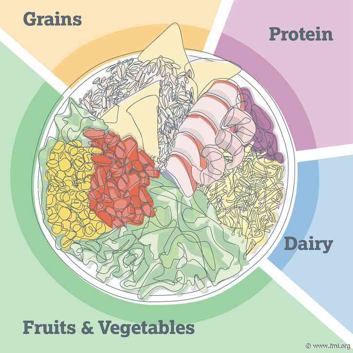 Connecting the Science of Food and Nutrition to Health