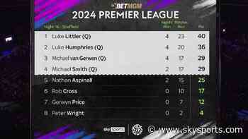 Final Premier League Darts table after Night 16