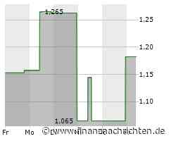 Xinyi Glass-Aktie heute am Aktienmarkt kaum gefragt: Kurs fällt (1,1395 €)