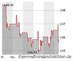 Wolters Kluwer-Aktie verliert 0,68 Prozent (145,65 €)