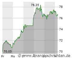 Aktienmarkt: Aurubis-Aktie kann sich nicht behaupten (76,75 €)