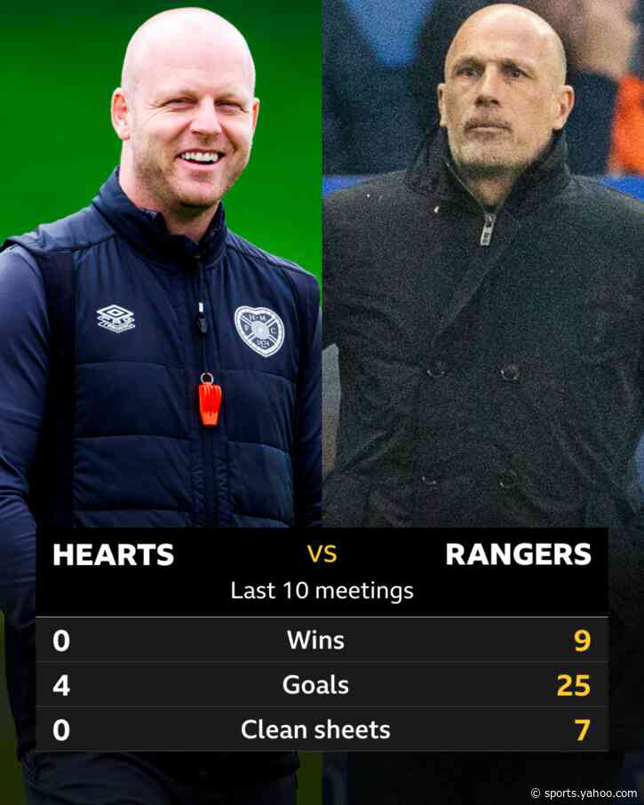 Hearts v Rangers: Pick of the stats