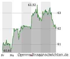 Aktienmarkt: Continental-Aktie kann sich nicht behaupten (61,96 €)
