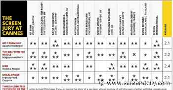 ‘Megalopolis’ divides opinion on Screen’s Cannes jury grid; ‘Bird’ also lands