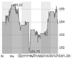 Procter & Gamble-Aktie heute am Aktienmarkt kaum gefragt: Kurs fällt (153,9346 €)