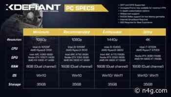 XDefiant PC Specs Revealed & Preload Available Now