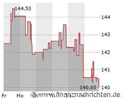 Kaum Impulse für die Fiserv-Aktie (140,0589 €)
