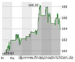 Zscaler-Aktie: Kurs heute im Minus (163,6656 €)