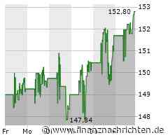 AbbVie-Aktie mit leichten Kursgewinnen (152,8600 €)