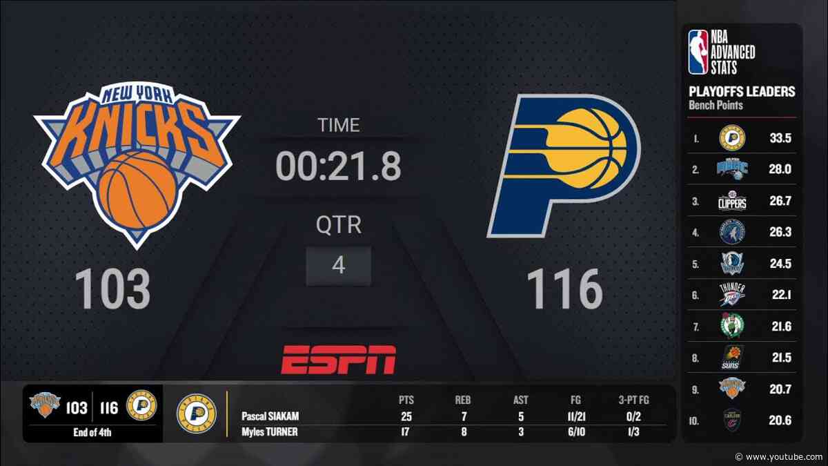 New York Knicks @ Indiana Pacers Game 6| #NBAPlayoffs presented by Google Pixel Live Scoreboard