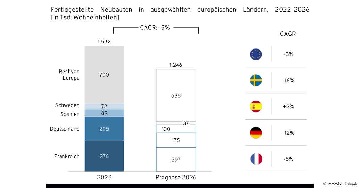 Munich Strategy Whitepaper: Der europäische Wohnungsmarkt 2024 bis 2026