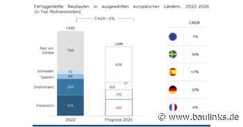 Munich Strategy Whitepaper: Der europäische Wohnungsmarkt 2024 bis 2026