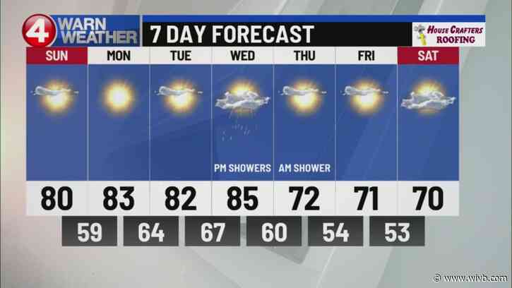 Summerlike temps to finish the weekend