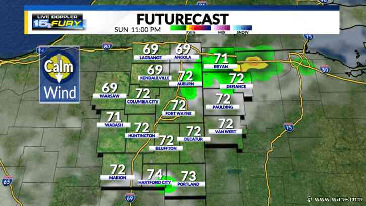 Scattered showers/storms possible this evening