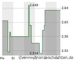 Aktienmarkt: Starke Nachfrage treibt Kurs der Aktie von Li Ning (2,7825 €)