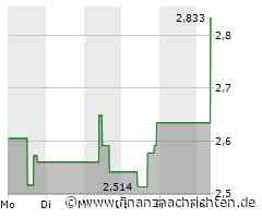 Die Aktie von Li Ning heute stark: Kurs legt deutlich zu (2,788 €)