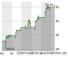 Budweiser Brew (Anheuser-Busch) -Aktie heute am Aktienmarkt gefragt (1,32 €)