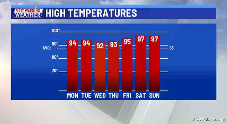 Uncomfortably hot with a few midweek storms