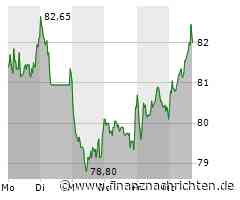 Aktie von CTS Eventim heute am Aktienmarkt gefragt (82,45 €)