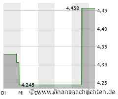 Aktie von Link REIT heute am Aktienmarkt kaum gefragt: Kurs fällt (4,2895 €)