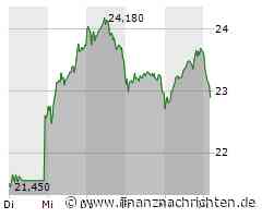 Aktienmarkt: Aktie von Aixtron kann sich nicht behaupten (22,89 €)