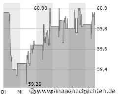 Aktienmarkt: Aktie von Danone SA tritt auf der Stelle (59,84 €)