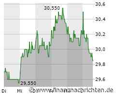 RTL/ntv Trendbarometer / Forsa Aktuell: Grüne legen leicht zu, Linke unter 3 Prozent / Merz bei Kanzlerfrage deutlich vorn