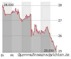 ANALYSE-FLASH: Berenberg senkt Ziel für Lanxess auf 33 Euro - 'Buy'