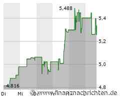 SSR Mining-Aktie mit Kursverlusten (5,2714 €)