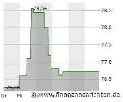Minimale Kursveränderung bei Pentair-Aktie (77,7694 €)